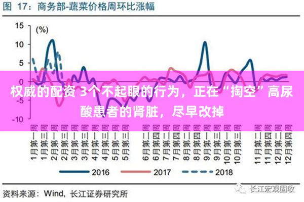 权威的配资 3个不起眼的行为，正在“掏空”高尿酸患者的肾脏，尽早改掉