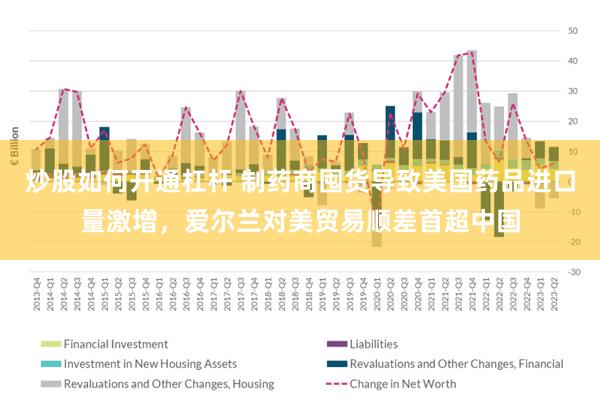 炒股如何开通杠杆 制药商囤货导致美国药品进口量激增，爱尔兰对美贸易顺差首超中国