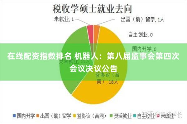 在线配资指数排名 机器人：第八届监事会第四次会议决议公告